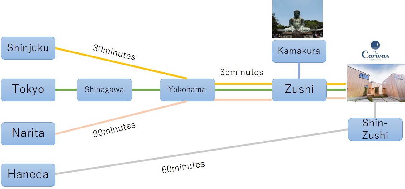 map to The Canvas Hayama Park